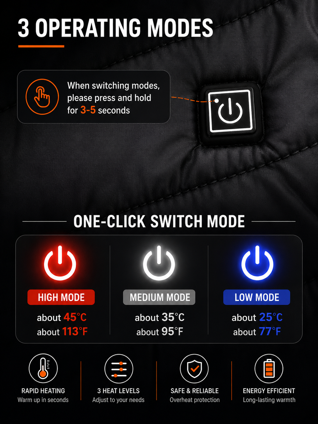 21-Zone Heated Jacket