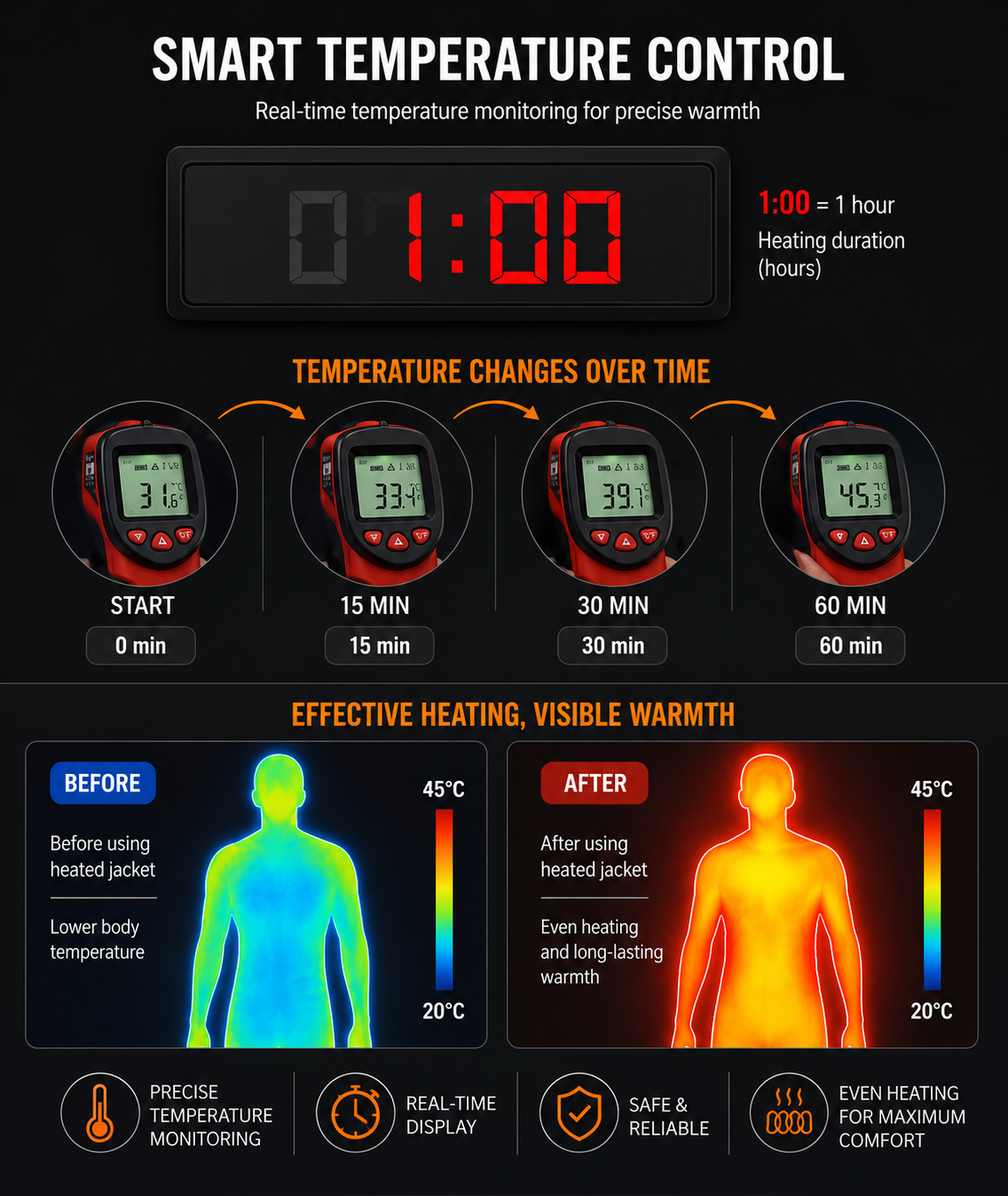 21-Zone Heated Jacket