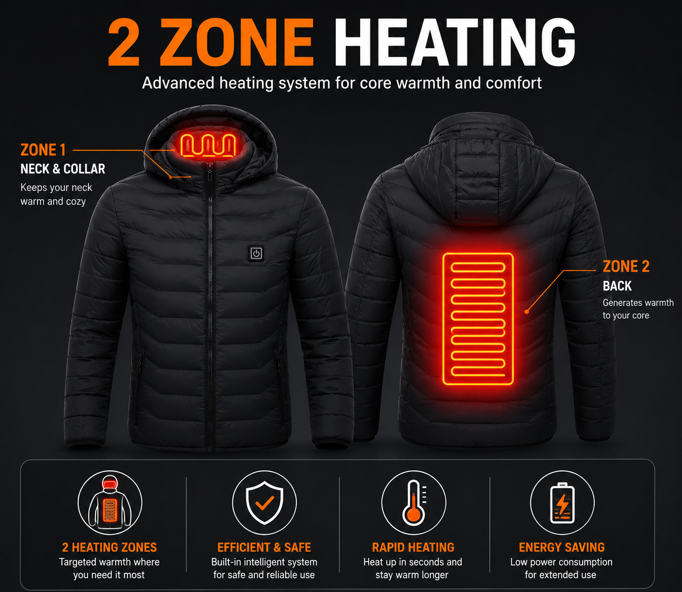 21-Zone Heated Jacket