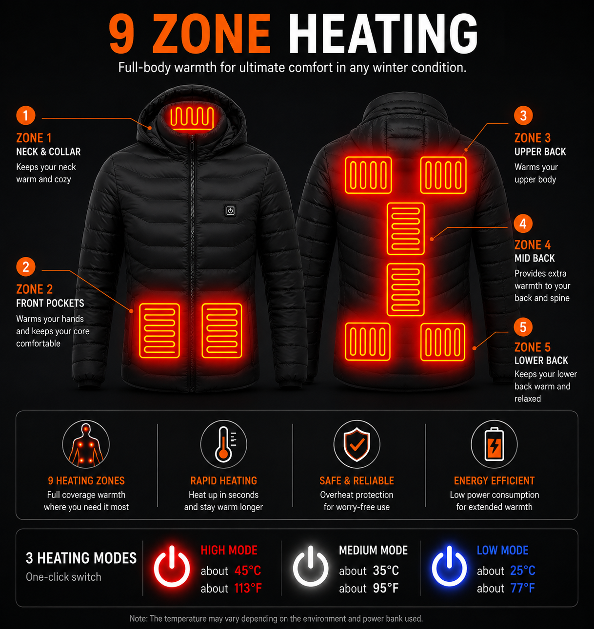 21-Zone Heated Jacket