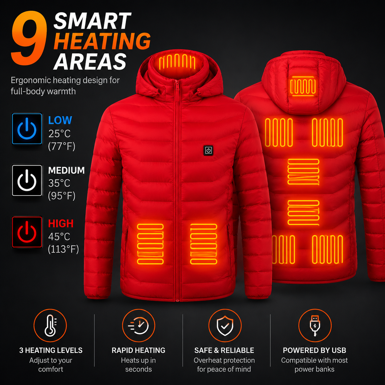 21-Zone Heated Jacket