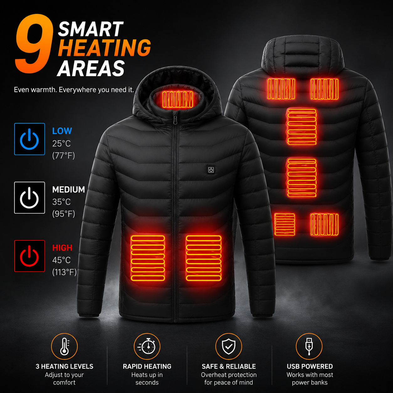 21-Zone Heated Jacket