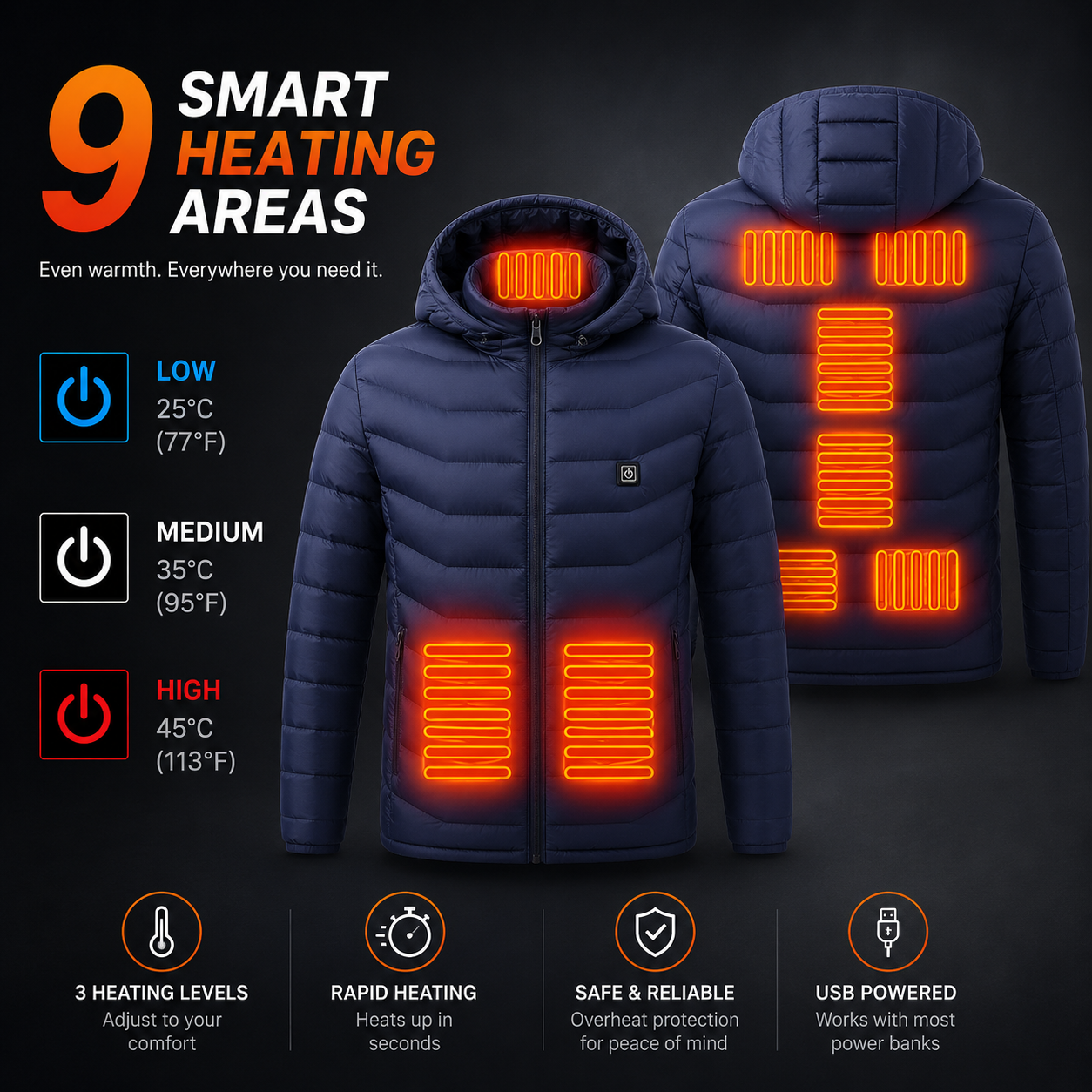 21-Zone Heated Jacket