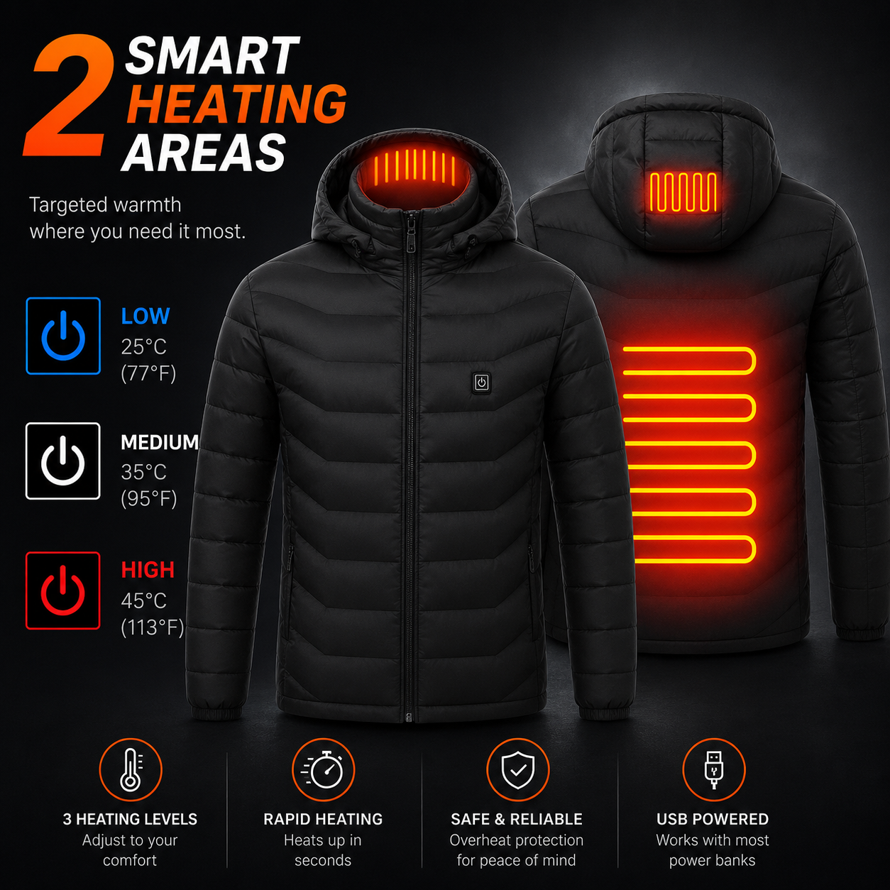 21-Zone Heated Jacket