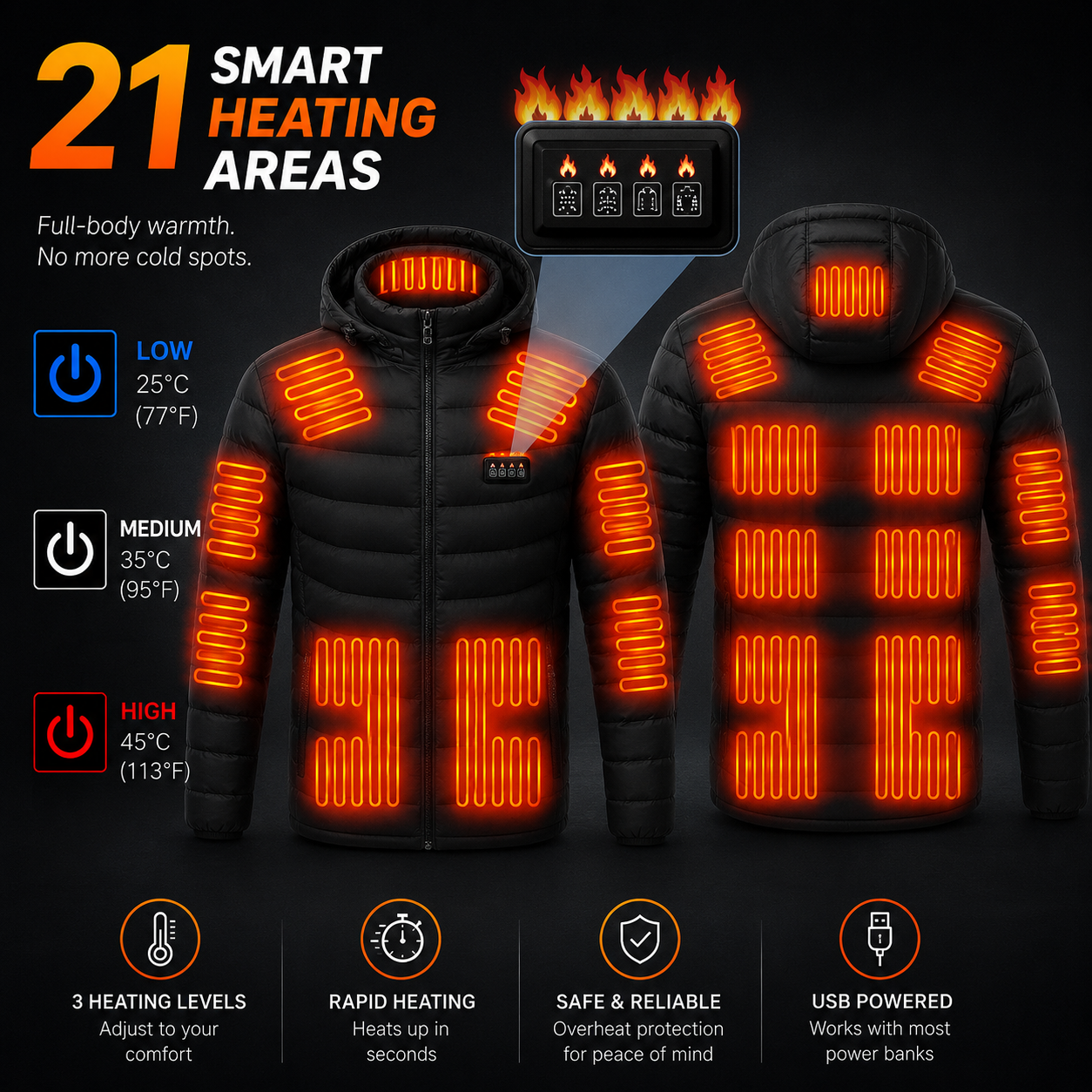 21-Zone Heated Jacket