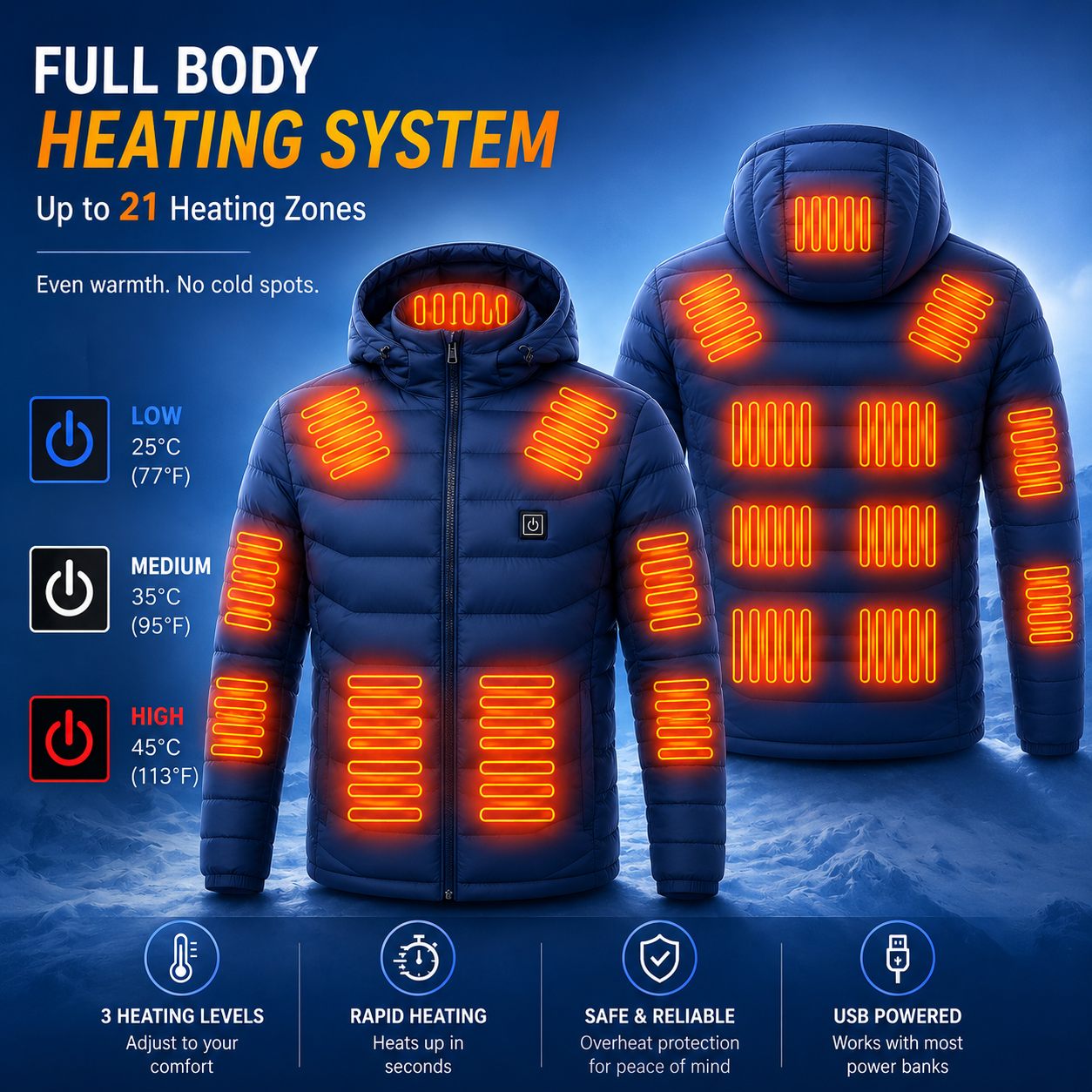 21-Zone Heated Jacket